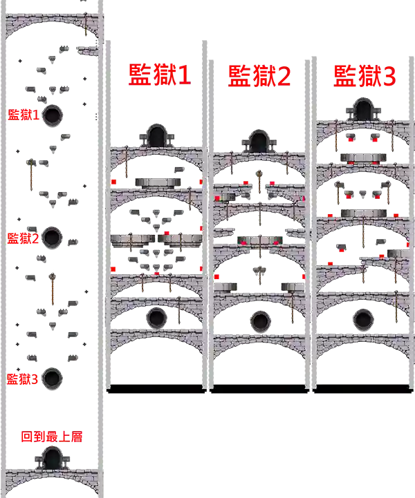 罪人之室示意圖